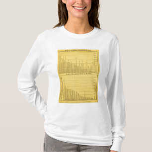 Mondiale bergen en rivieren t-shirt