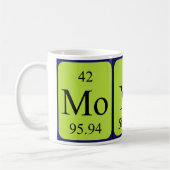 Monica Periodic Table Name mok (Links)