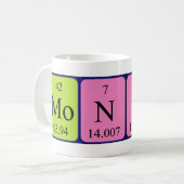 Monica Periodic Table Name mok (Voorkant links)