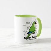 Monk Paraket Statistics Mok (Voorkant rechts)