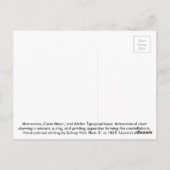 Monoceros, Canis Minor en Atelier Typographique Briefkaart (Achterkant)