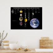 Monoenen van het zonnestelsel geschaald op de Mono Poster (Keuken)