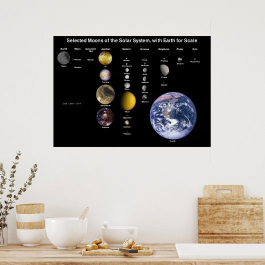 Monoenen van het zonnestelsel geschaald op de Mono Poster (Keuken)