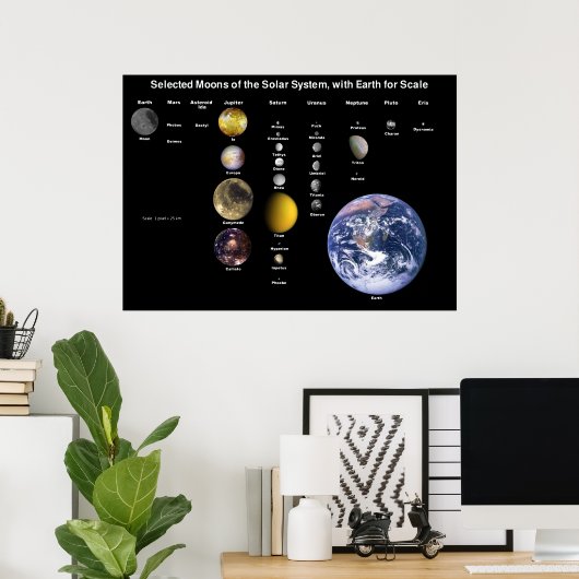 Monoenen van het zonnestelsel geschaald op de Mono Poster (Thuiskantoor)