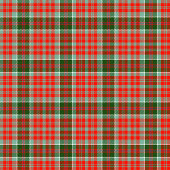 Monogram Plaid Tablecloth Red Green Christmas Chic Tafelkleed