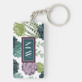 Monogram | Plant geluk Collectie Succulent Pa Sleutelhanger (achterkant)