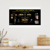 Monsters van YHVH-1 Poster (Keuken)