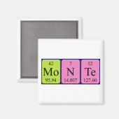 Monte periodieke tabelnaam magneet (Voorkant / Achterkant)