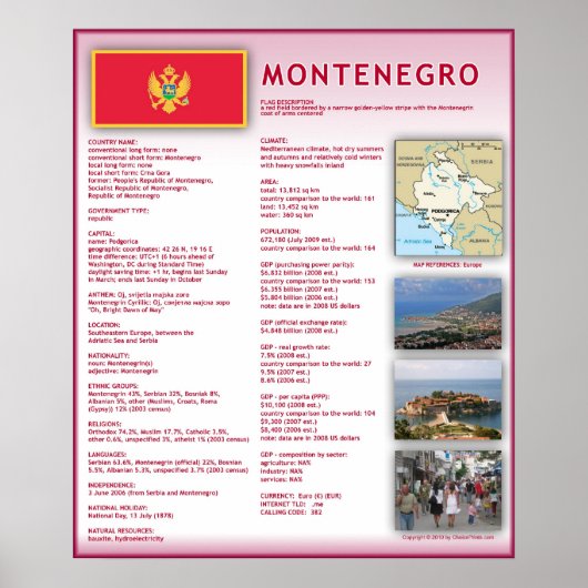 Montenegro Poster (Voorkant)