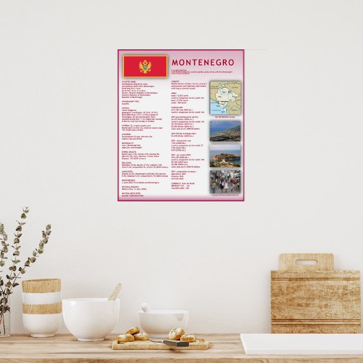 Montenegro Poster (Keuken)