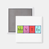 Montes periodieke lijstnaam magneet (Voorkant / Achterkant)