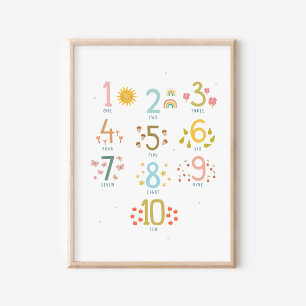 Montessori tellen tot 10 Print Poster