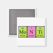 Monti periodieke table name magnet (Voorkant / Achterkant)