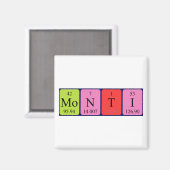 Monti periodieke table name magnet (Voorkant / Achterkant)