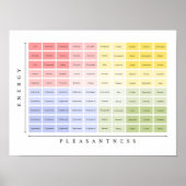 Mood Meter Emobewegingen and Feelings Mental Healt Poster (Voorkant)