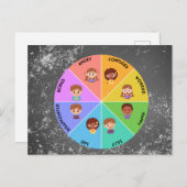 Mood Meter Emotioneel Briefkaart Ontwerp (Voorkant / Achterkant)