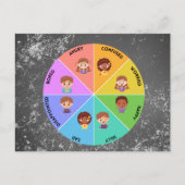 Mood Meter Emotioneel Briefkaart Ontwerp (Voorkant)