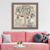 Mooie cadeau canvas afdruk (Insitu (Woonkamer))