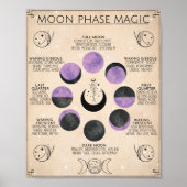 Moon Phase Art Moon Magic Poster (Voorkant)