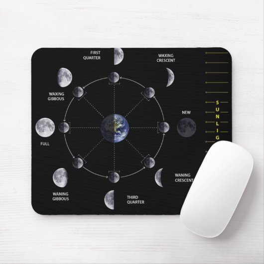 Moon Phase Mousepad Muismat (Met muis)