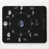 Moon Phase Mousepad Muismat (Voorkant)