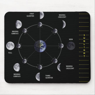 Moon Phase Mousepad Muismat