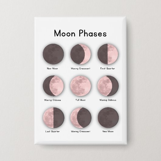 Moon phases button (Voorkant)