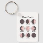 Moon phases sleutelhanger (Voorkant)