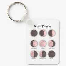 Moon phases