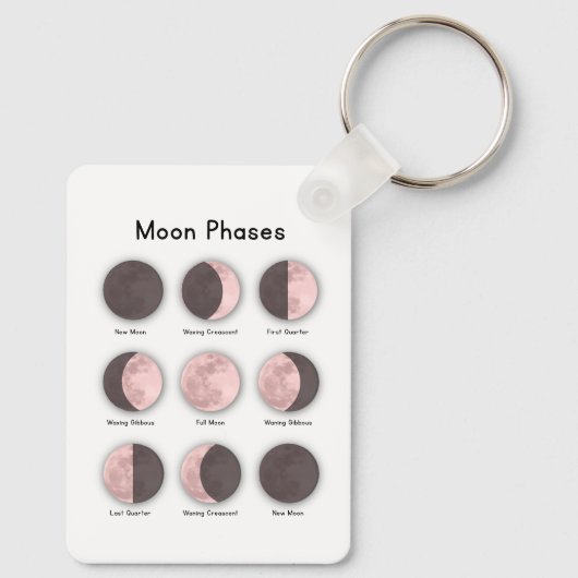 Moon phases sleutelhanger (Achterkant)