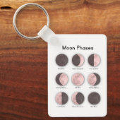 Moon phases sleutelhanger (Voorkant)