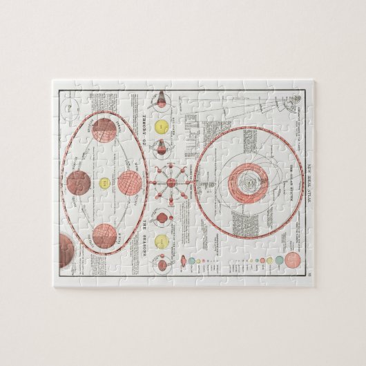 MOON PHASS CHART DIAGRAM CELESTIAL SOLAR SYS KAN LEGPUZZEL (Horizontaal)