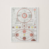 MOON PHASS CHART DIAGRAM CELESTIAL SOLAR SYS KAN LEGPUZZEL (Verticaal)