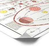 MOON PHASS CHART DIAGRAM CELESTIAL SOLAR SYS KAN POSTER (Hoek)