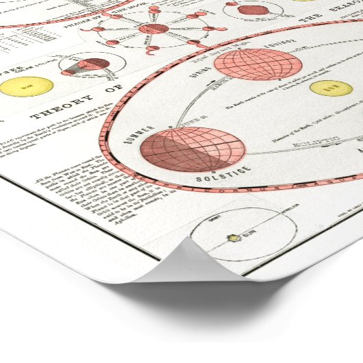 MOON PHASS CHART DIAGRAM CELESTIAL SOLAR SYS KAN POSTER (Hoek)