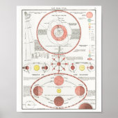 MOON PHASS CHART DIAGRAM CELESTIAL SOLAR SYS KAN POSTER (Voorkant)