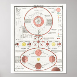 MOON PHASS CHART DIAGRAM CELESTIAL SOLAR SYS KAN POSTER