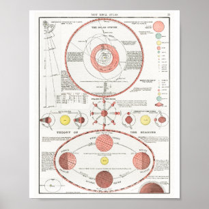 MOON PHASS CHART DIAGRAM CELESTIAL SOLAR SYS KAN POSTER