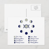 Moonfasen Briefkaart (Voorkant / Achterkant)