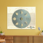 Moonfasen Canvas Afdruk (Insitu (Woonkamer))