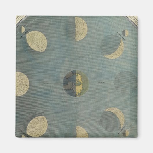 Moonfasen Magneet (Voorkant)