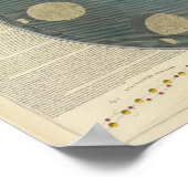 Moonfasen Poster (Hoek)