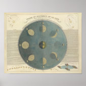 Moonfasen Poster (Voorkant)