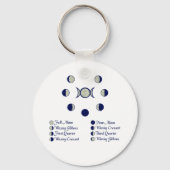 Moonfasen Sleutelhanger (Voorkant)