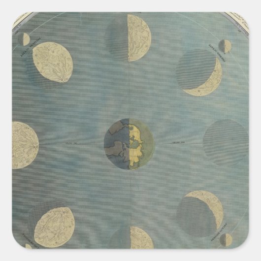 Moonfasen Vierkante Sticker (Voorkant)