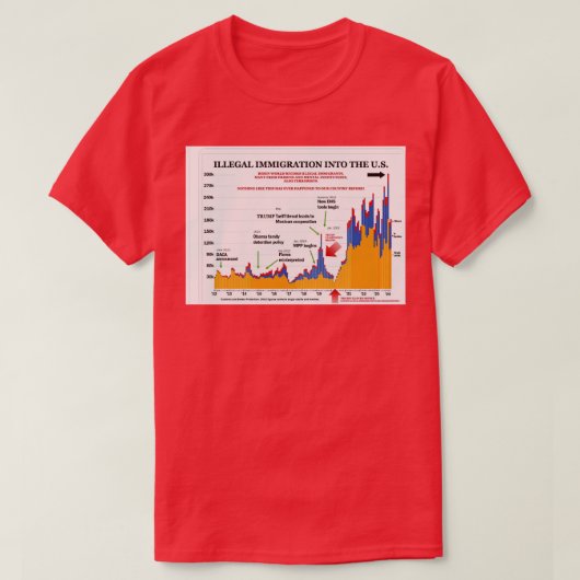 Moordkaart die de wereld redde t-shirt (Design voorkant)
