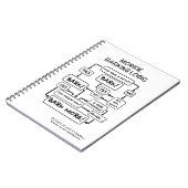 Morkie Barking Flow Chart Notitieboek (Linkerzijde)