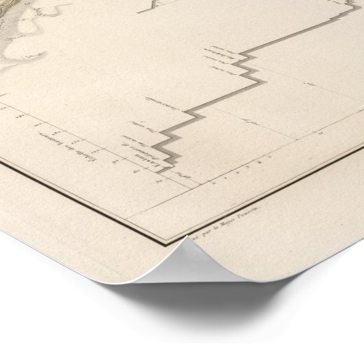 Morris Canal Poster (Hoek)