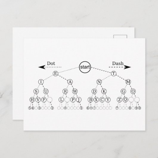 Morse code boom binaire boom diagram briefkaart (Voorkant / Achterkant)
