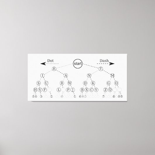 Morse code boom binaire boom diagram canvas afdruk (Voorkant)